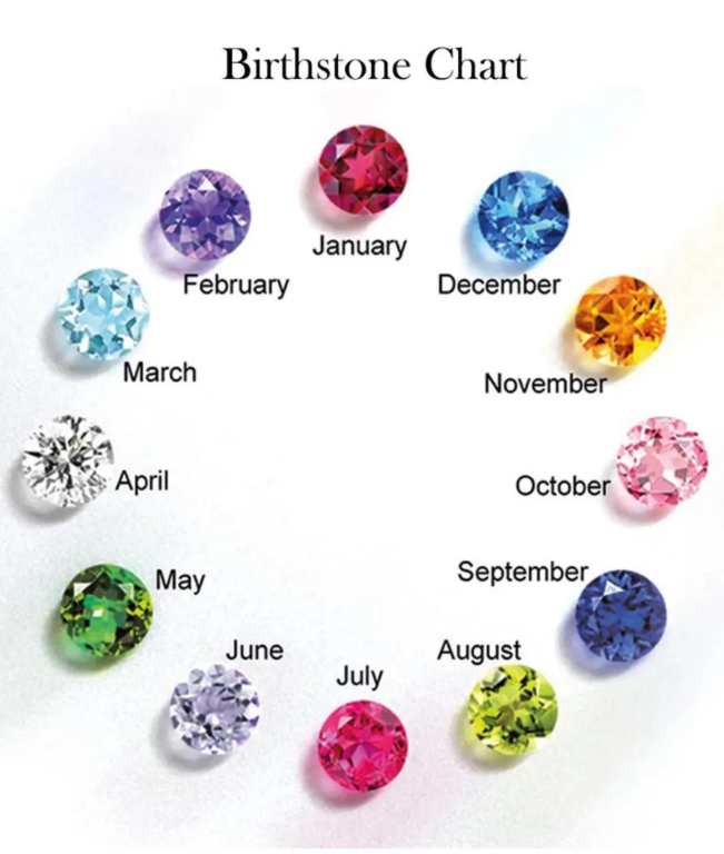 Birthstone Necklace